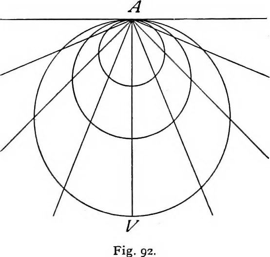 An illustration from The science of mechanics; a critical and historical account of its development, 1902, leaf 166