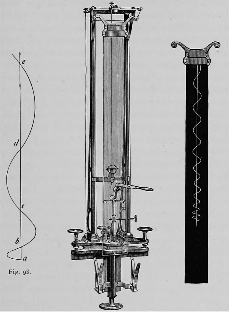 An illustration from The science of mechanics; a critical and historical account of its development, 1902, leaf 178