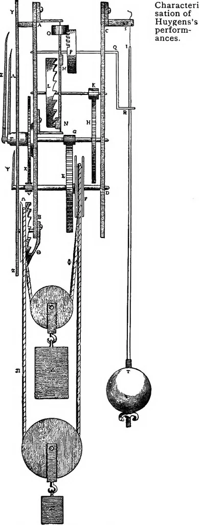 An illustration from The science of mechanics; a critical and historical account of its development, 1902, leaf 184