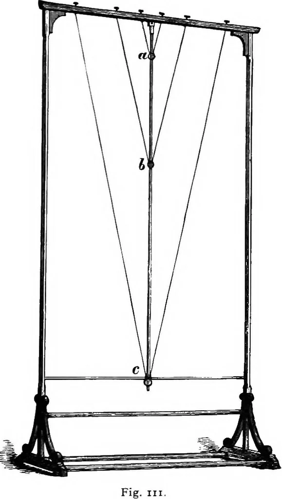 An illustration from The science of mechanics; a critical and historical account of its development, 1902, leaf 196