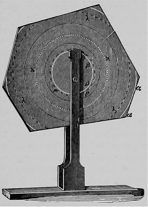 An illustration from The science of mechanics; a critical and historical account of its development, 1902, leaf 212