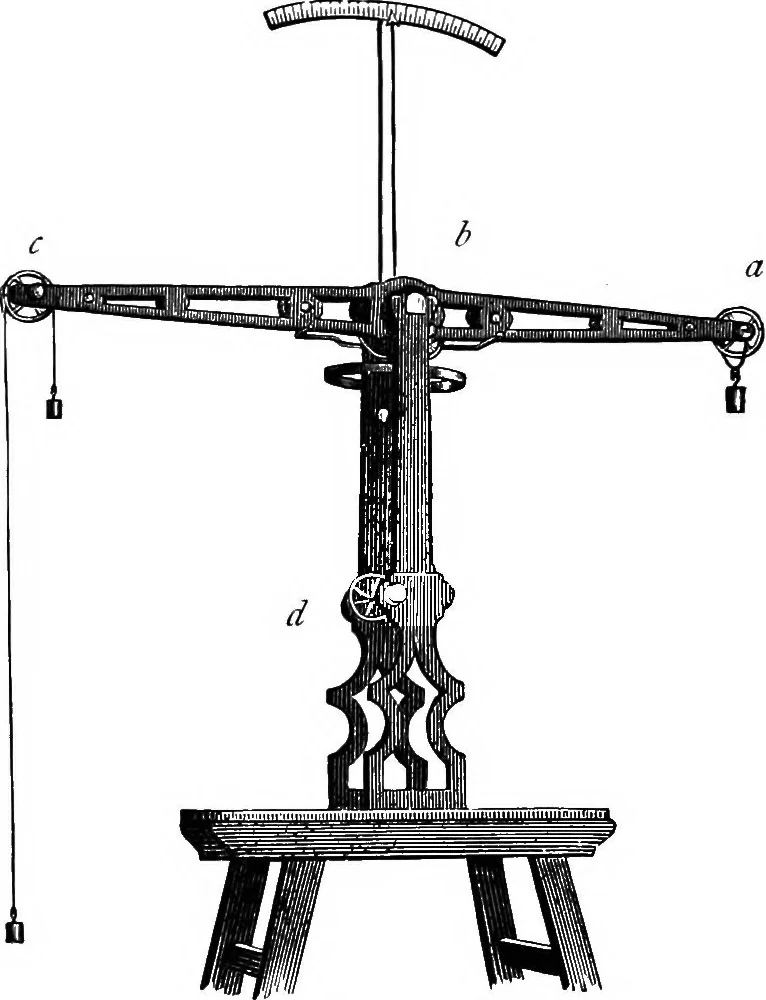 An illustration from The science of mechanics; a critical and historical account of its development, 1902, leaf 234