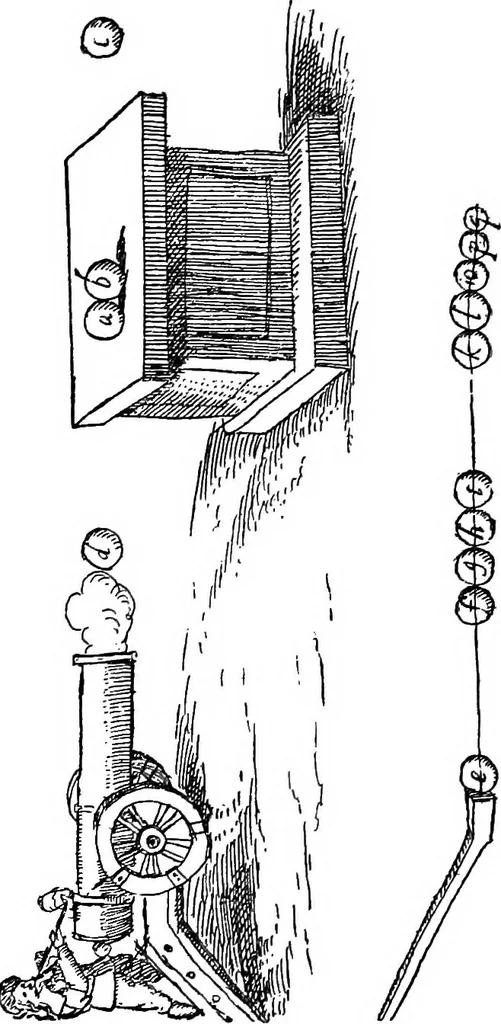An illustration from The science of mechanics; a critical and historical account of its development, 1902, leaf 334