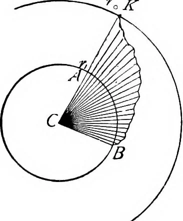 An illustration from The science of mechanics; a critical and historical account of its development, 1902, leaf 375