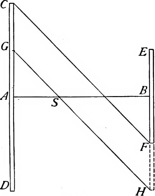 An illustration from The science of mechanics; a critical and historical account of its development, 1902, leaf 42