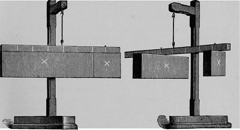 An illustration from The science of mechanics; a critical and historical account of its development, 1902, leaf 42