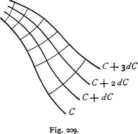 An illustration from The science of mechanics; a critical and historical account of its development, 1902, leaf 426