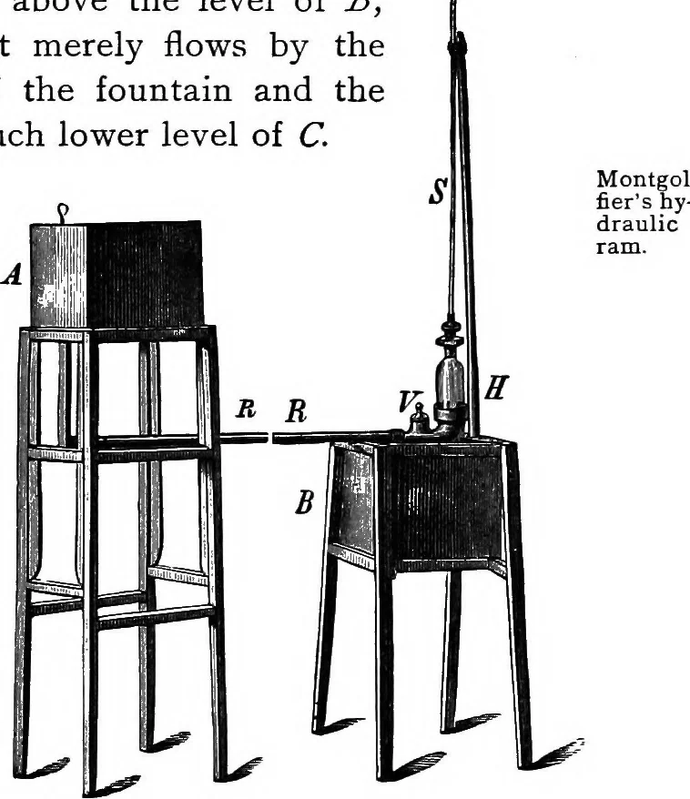 An illustration from The science of mechanics; a critical and historical account of its development, 1902, leaf 438