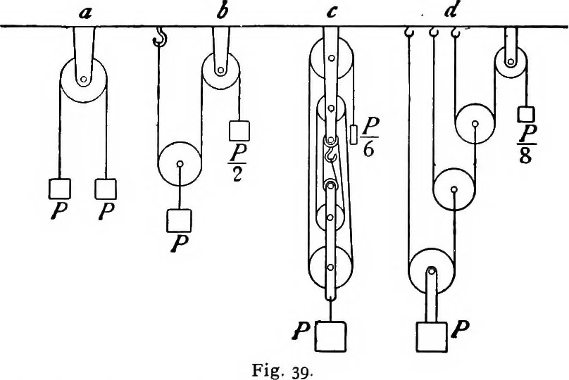 An illustration from The science of mechanics; a critical and historical account of its development, 1902, leaf 77