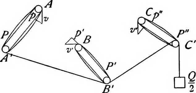 An illustration from The science of mechanics; a critical and historical account of its development, 1902, leaf 93