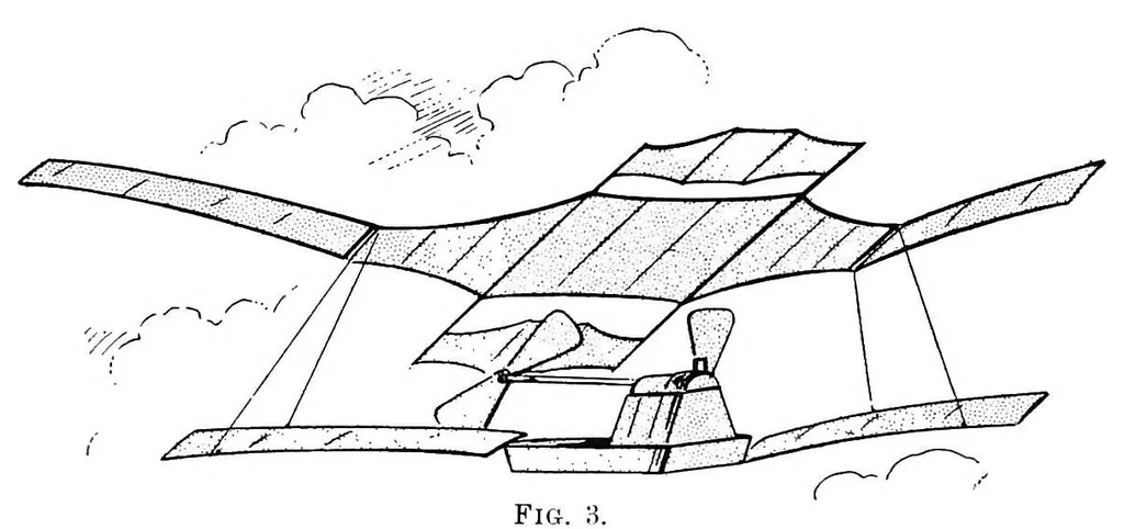 An illustration from The dynamics of mechanical flight; lectures delivered at the Imperial college of science and technology, March, 1910 and 1911, 1912, leaf 20