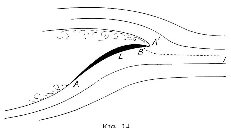 An illustration from The dynamics of mechanical flight; lectures delivered at the Imperial college of science and technology, March, 1910 and 1911, 1912, leaf 50