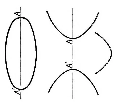 An illustration from The dynamics of mechanical flight; lectures delivered at the Imperial college of science and technology, March, 1910 and 1911, 1912, leaf 77