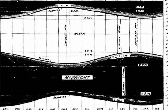 An illustration from Publicity methods for engineers; the proceedings of the first National conference on public information held under the auspices of the American association of engineers, 1922, leaf 173
