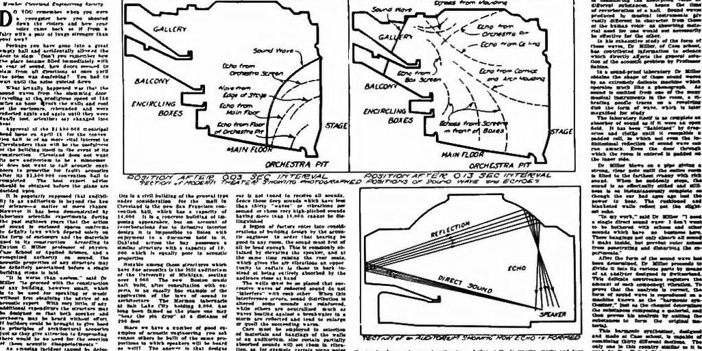 An illustration from Publicity methods for engineers; the proceedings of the first National conference on public information held under the auspices of the American association of engineers, 1922, leaf 175