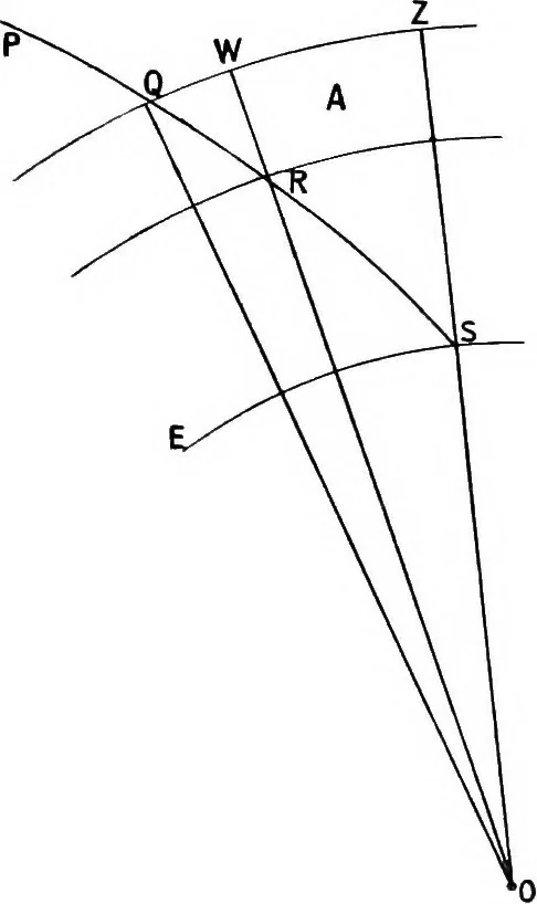An illustration from A compendium of spherical astronomy with its applications to the determination and reduction of positions of the fixed stars, 1906, leaf 225