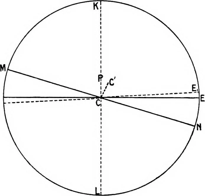 An illustration from A compendium of spherical astronomy with its applications to the determination and reduction of positions of the fixed stars, 1906, leaf 251