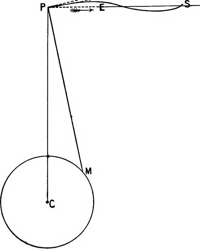 An illustration from A compendium of spherical astronomy with its applications to the determination and reduction of positions of the fixed stars, 1906, leaf 268