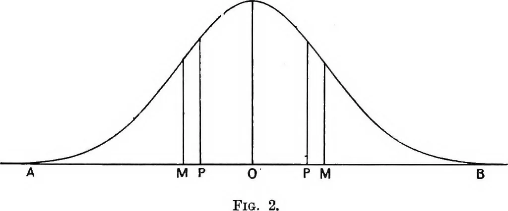 An illustration from A compendium of spherical astronomy with its applications to the determination and reduction of positions of the fixed stars, 1906, leaf 77