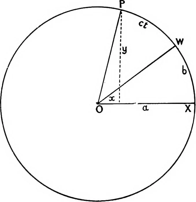 An illustration from A compendium of spherical astronomy with its applications to the determination and reduction of positions of the fixed stars, 1906, leaf 85