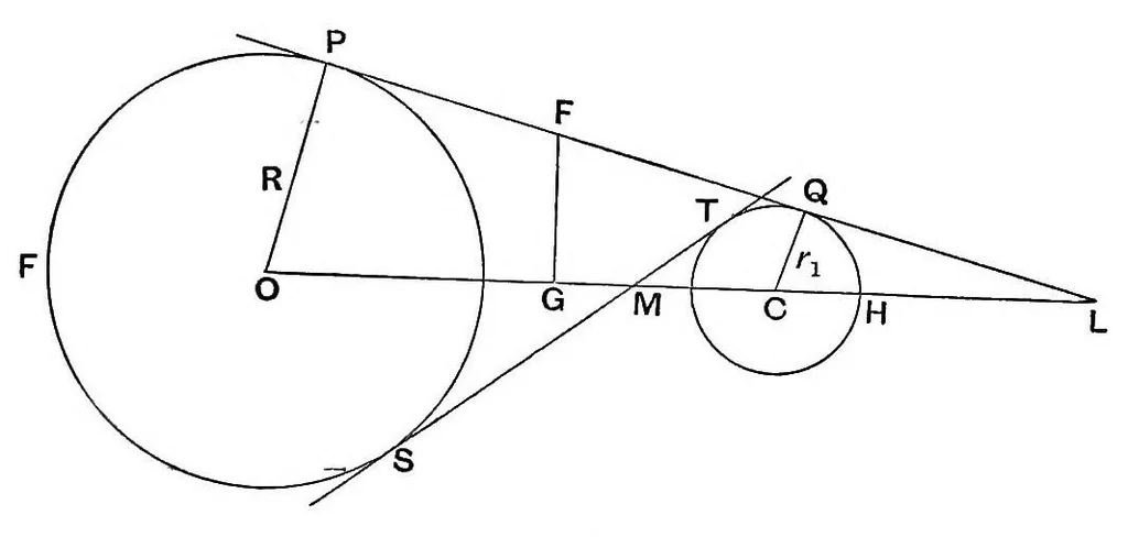 An illustration from A treatise on spherical astronomy, 1908, leaf 330