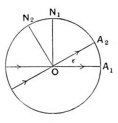 An illustration from A treatise on spherical astronomy, 1908, leaf 47