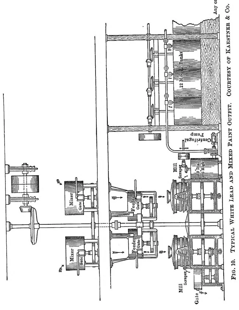 An illustration from Analysis of mixed paints, color pigments, and varnishes, 1908, leaf 139