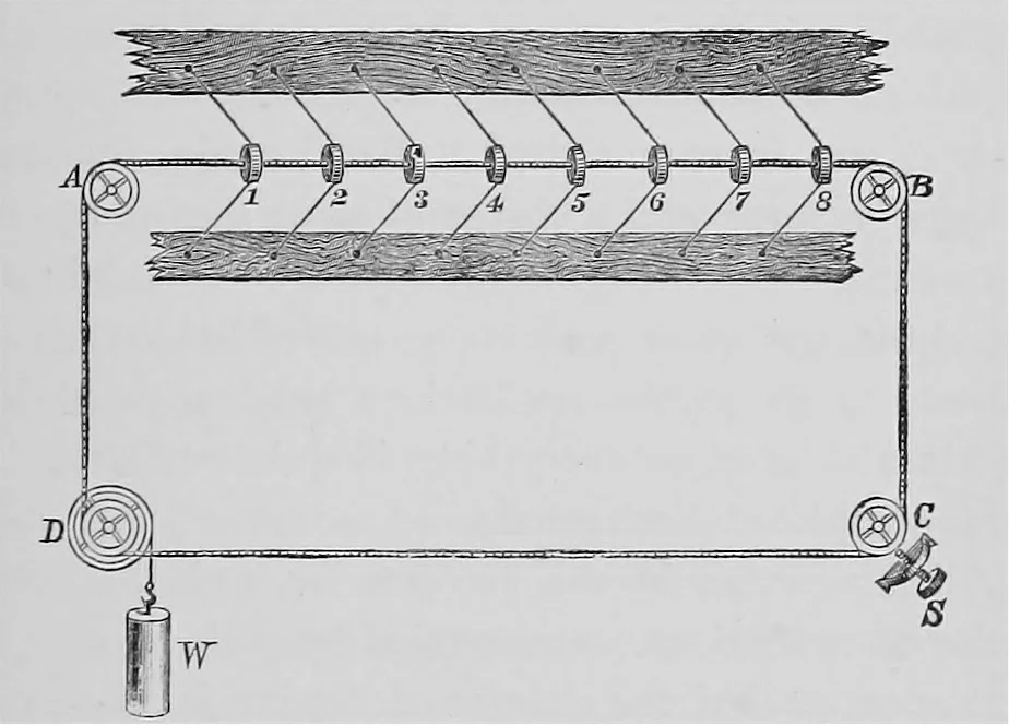 An illustration from Modern views of electricity, 1889, leaf 380