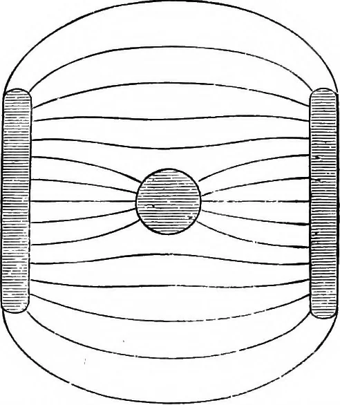 An illustration from Modern views of electricity, 1889, leaf 43