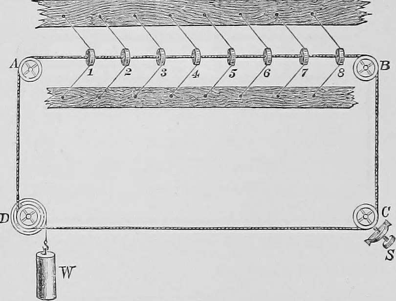 An illustration from Modern views of electricity, 1889, leaf 53
