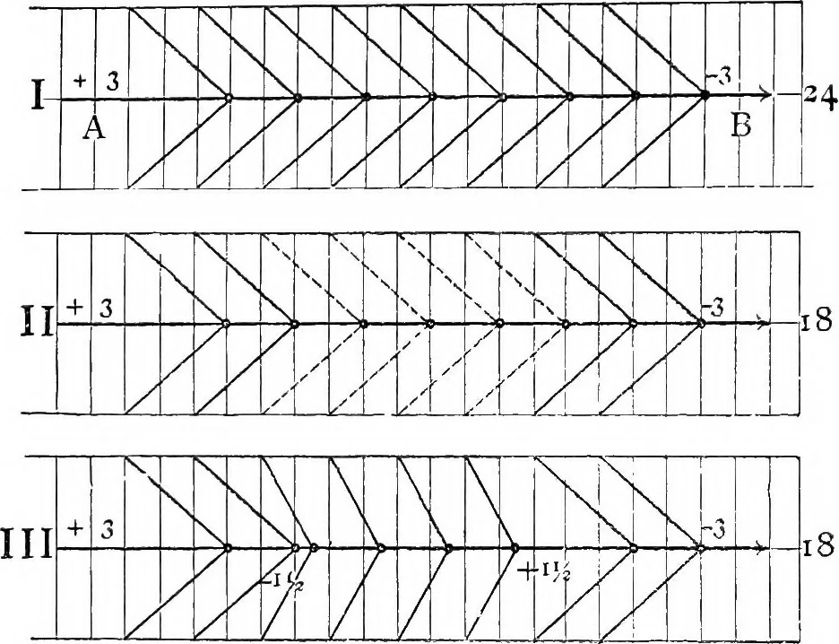An illustration from Modern views of electricity, 1889, leaf 71