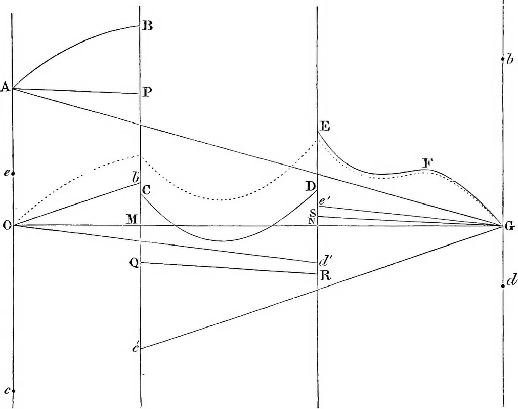 An illustration from Mathematical and physical papers, 1880, leaf 268