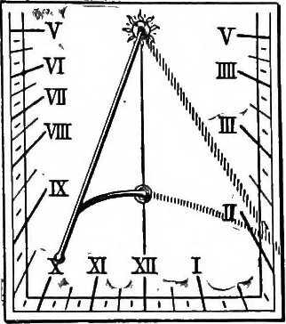 An illustration from Laboratory astronomy, 1905, leaf 152