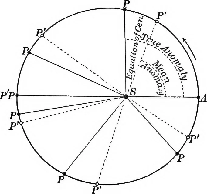 An illustration from Laboratory astronomy, 1905, leaf 161
