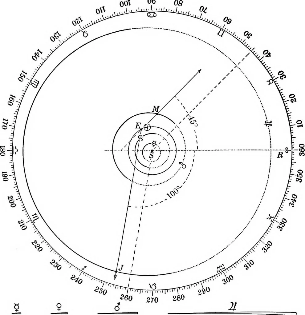 An illustration from Laboratory astronomy, 1905, leaf 167