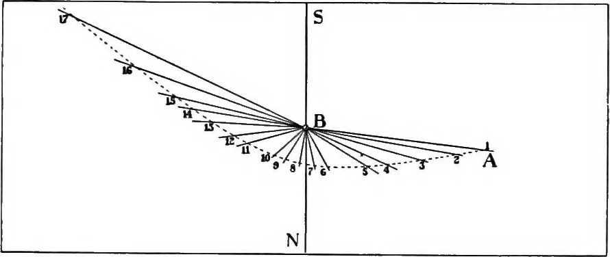 An illustration from Laboratory astronomy, 1905, leaf 17