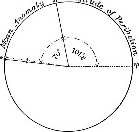 An illustration from Laboratory astronomy, 1905, leaf 170