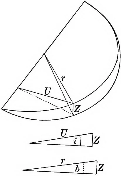 An illustration from Laboratory astronomy, 1905, leaf 174
