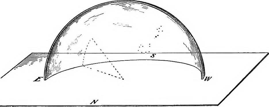 An illustration from Laboratory astronomy, 1905, leaf 18