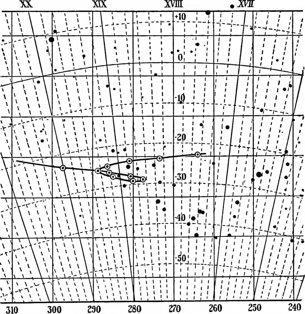 An illustration from Laboratory astronomy, 1905, leaf 184