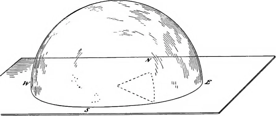 An illustration from Laboratory astronomy, 1905, leaf 19