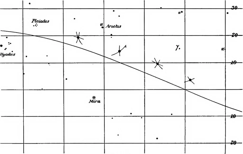An illustration from Laboratory astronomy, 1905, leaf 42