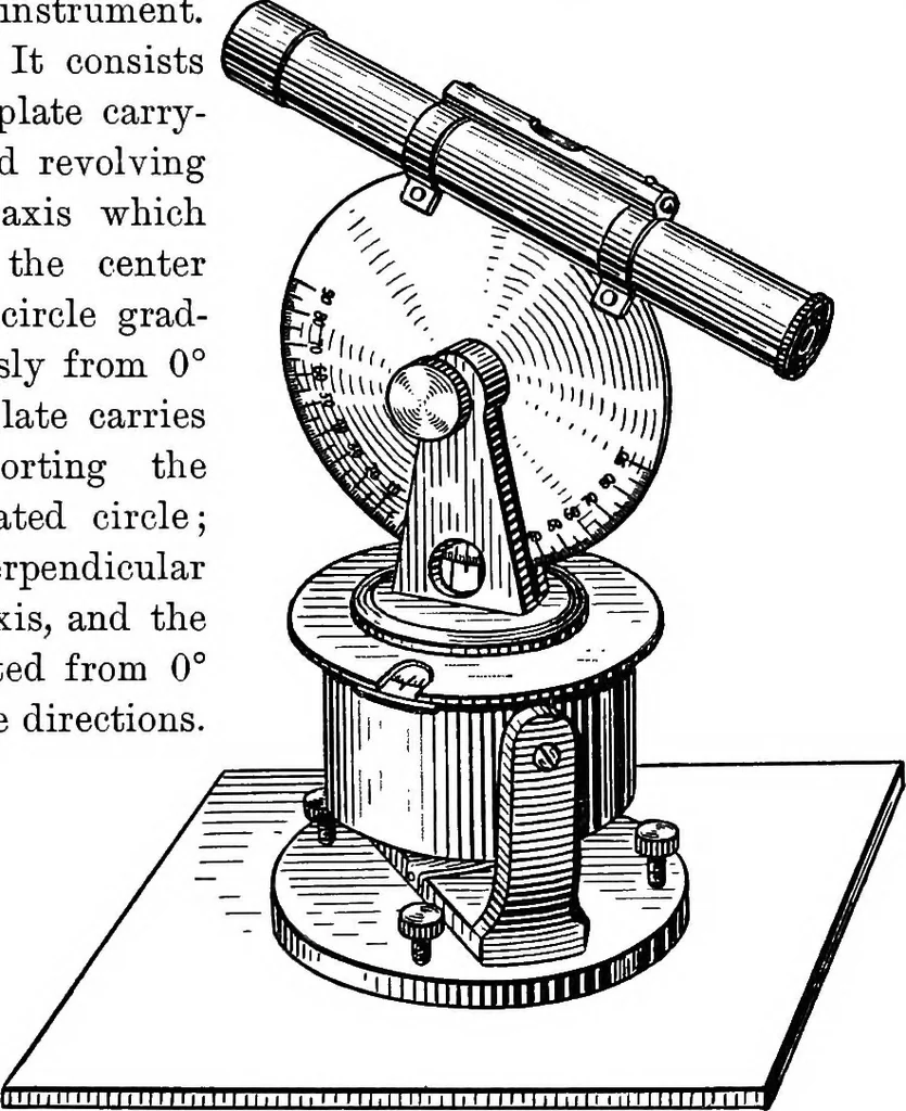 An illustration from Laboratory astronomy, 1905, leaf 48