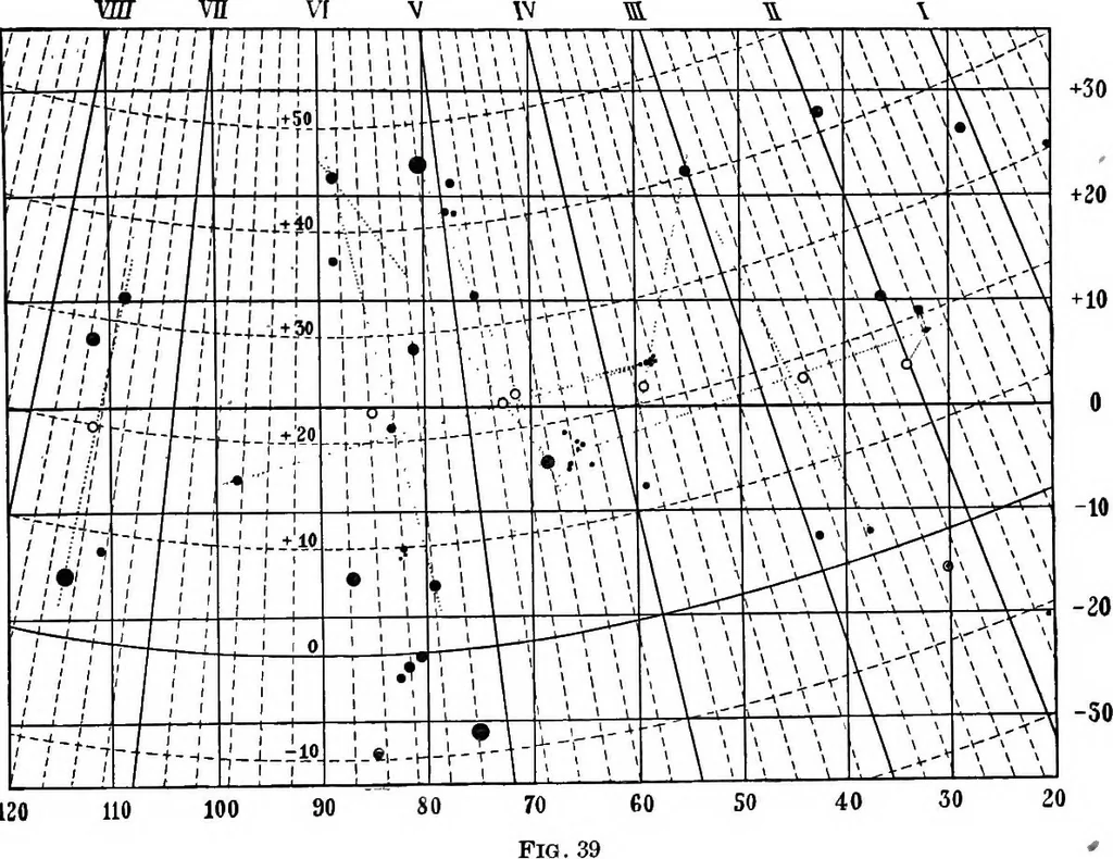 An illustration from Laboratory astronomy, 1905, leaf 78