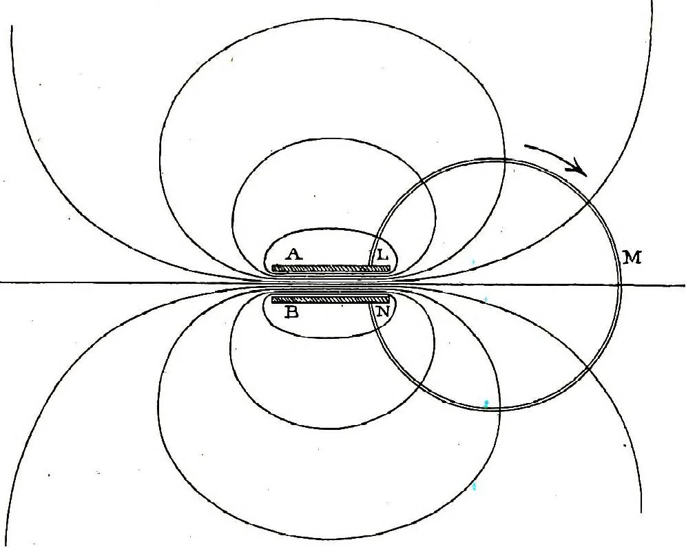 An illustration from Collected scientific papers, 1920, leaf 219