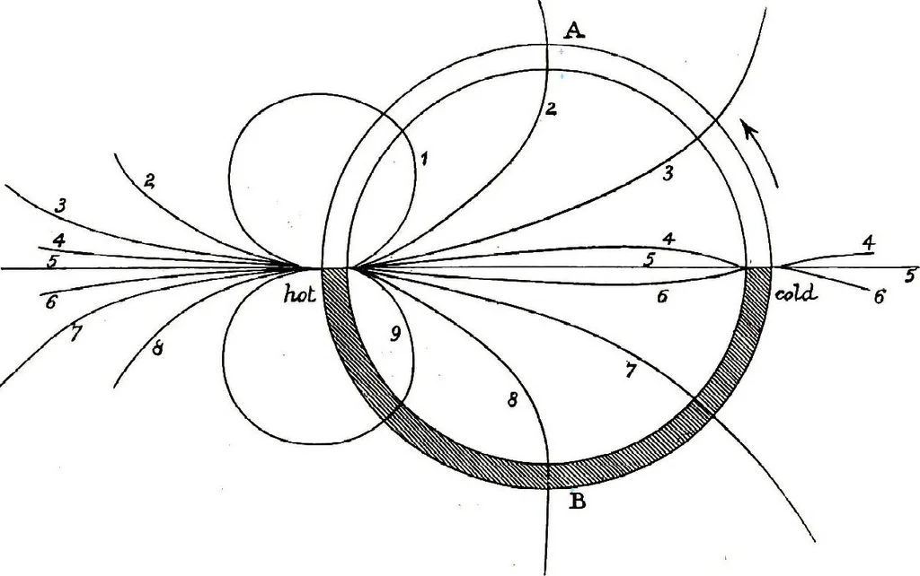 An illustration from Collected scientific papers, 1920, leaf 223