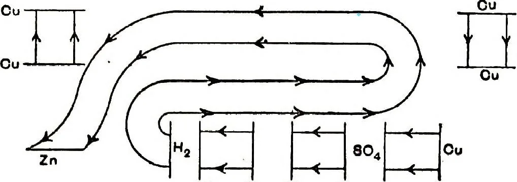 An illustration from Collected scientific papers, 1920, leaf 321