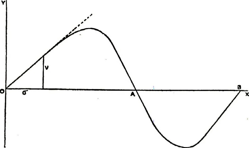 An illustration from Collected scientific papers, 1920, leaf 325