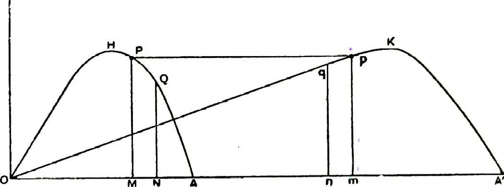 An illustration from Collected scientific papers, 1920, leaf 328