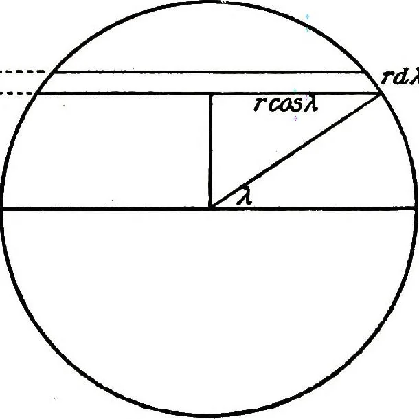 An illustration from Collected scientific papers, 1920, leaf 345